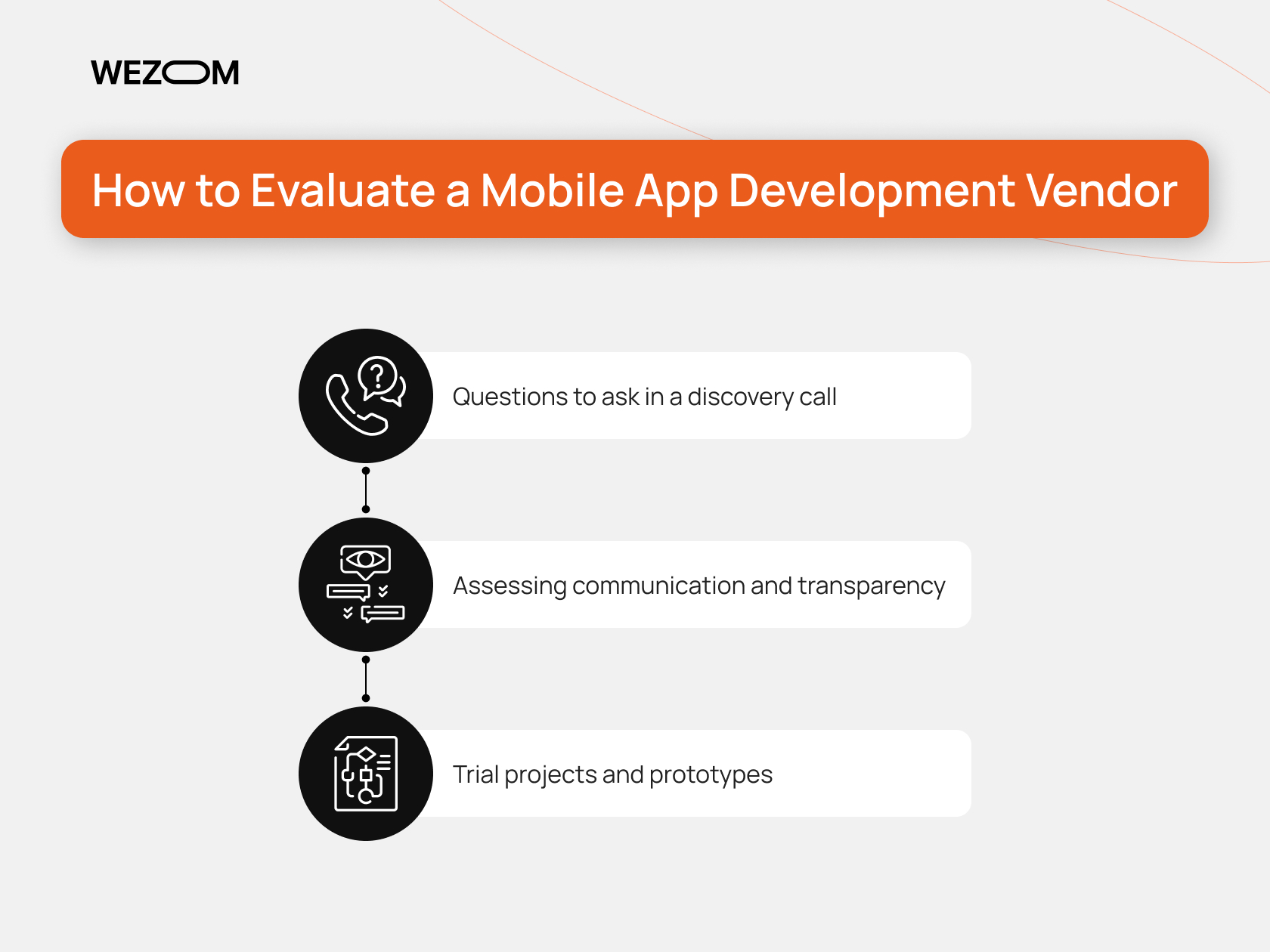 How to evaluate a mobile app development vendor: questions to ask, communication quality, and trial project validation